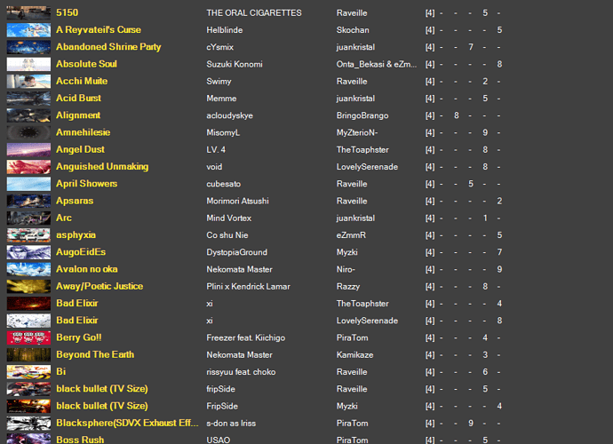 DOWNLOAD LINKS] Bento's Osu!Mania Beatmap Store by BentoAUS on